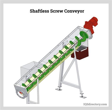 screw conveyor types|schematic diagram of screw conveyor.